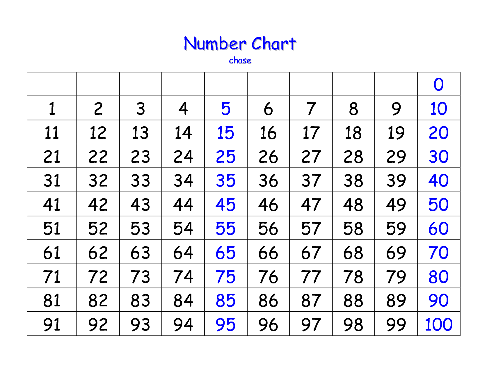 Number Chart 1-100