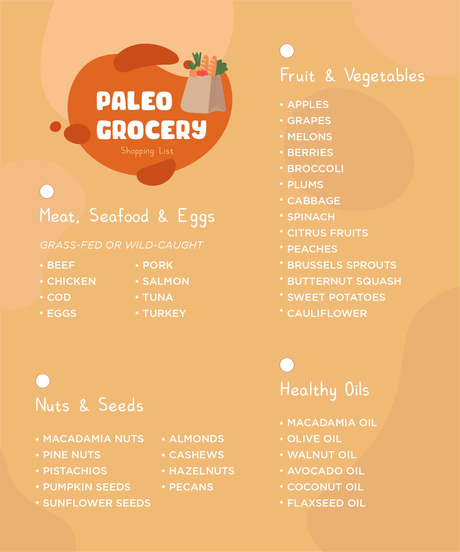 Diet Grocery List Printable