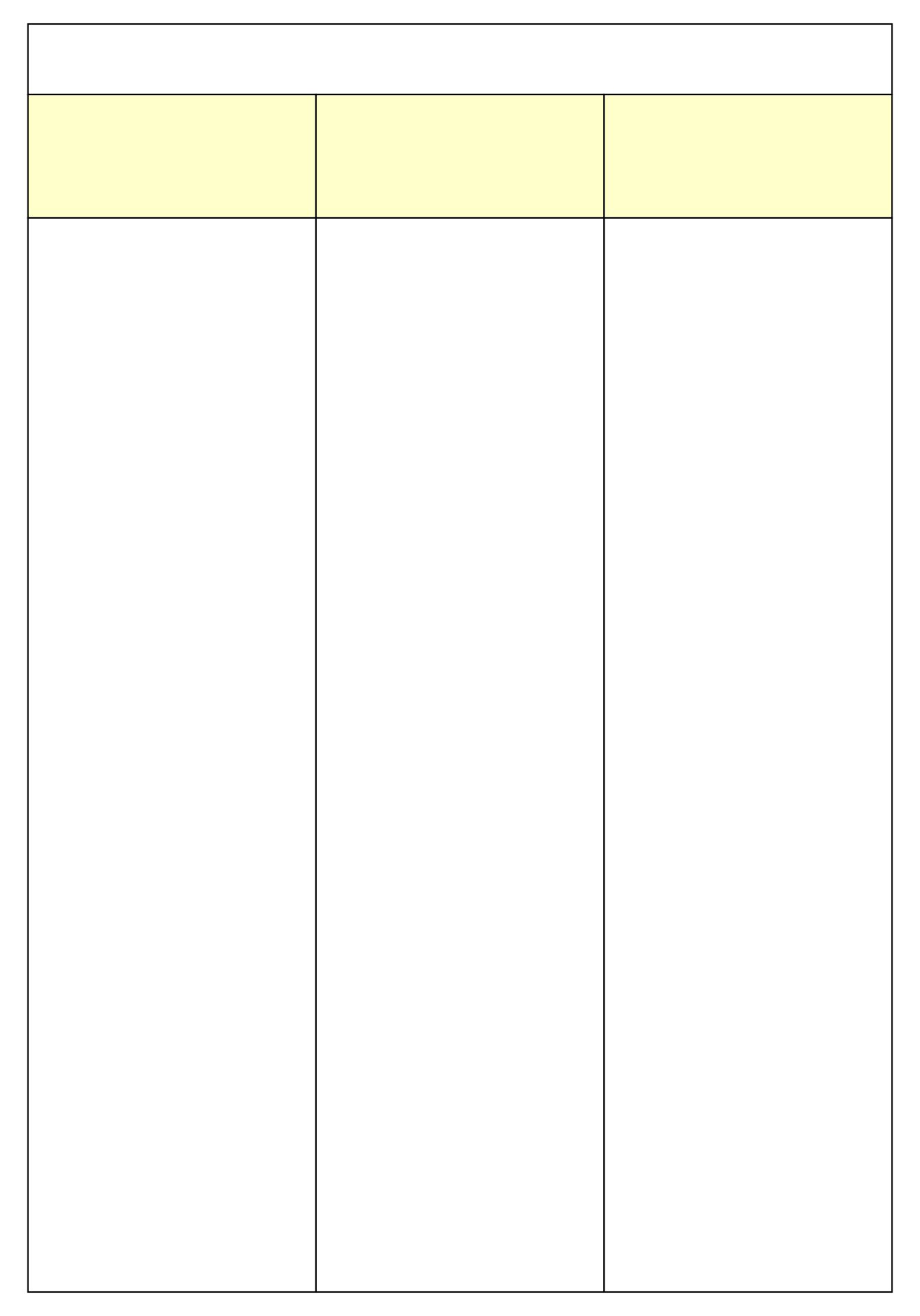 3 Column Chart Templates