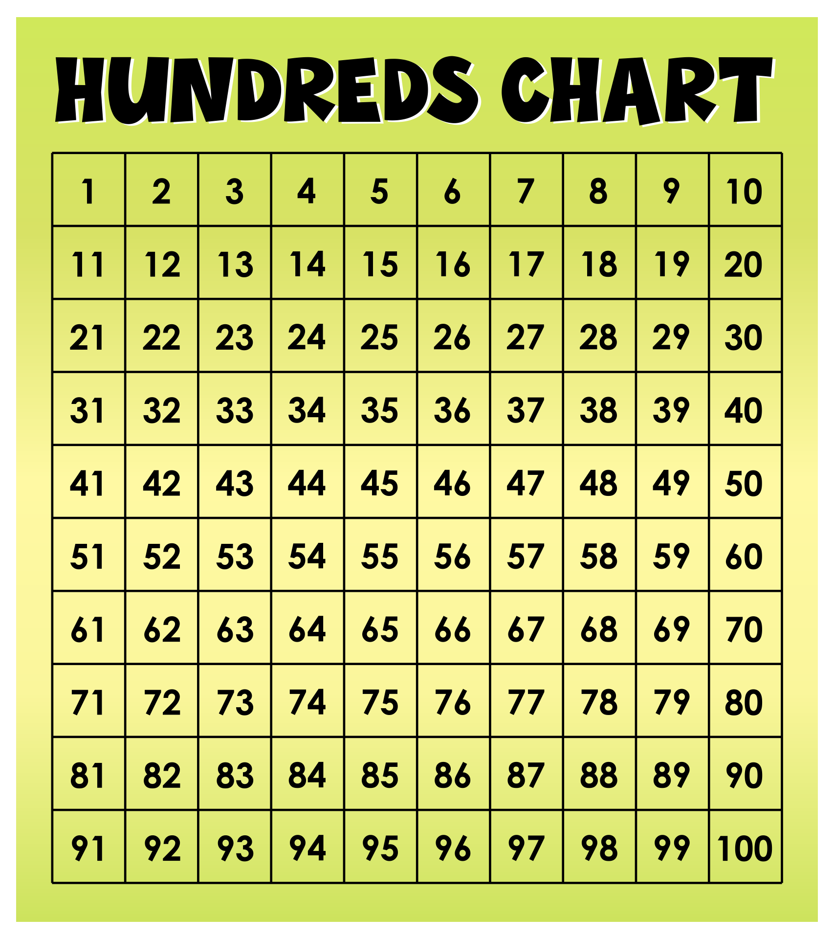 100 Number Grid Chart