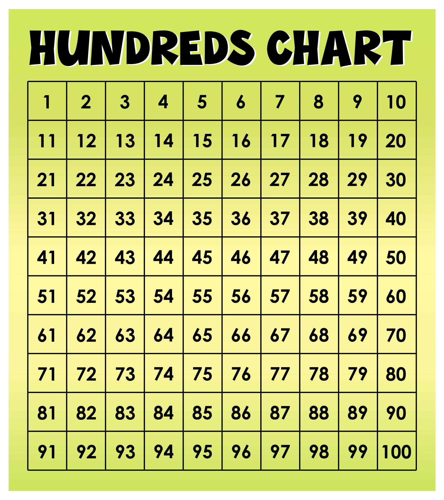 5 Best 100 Number Grid Chart Printable PDF For Free At Printablee
