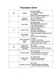 Preposition Chart