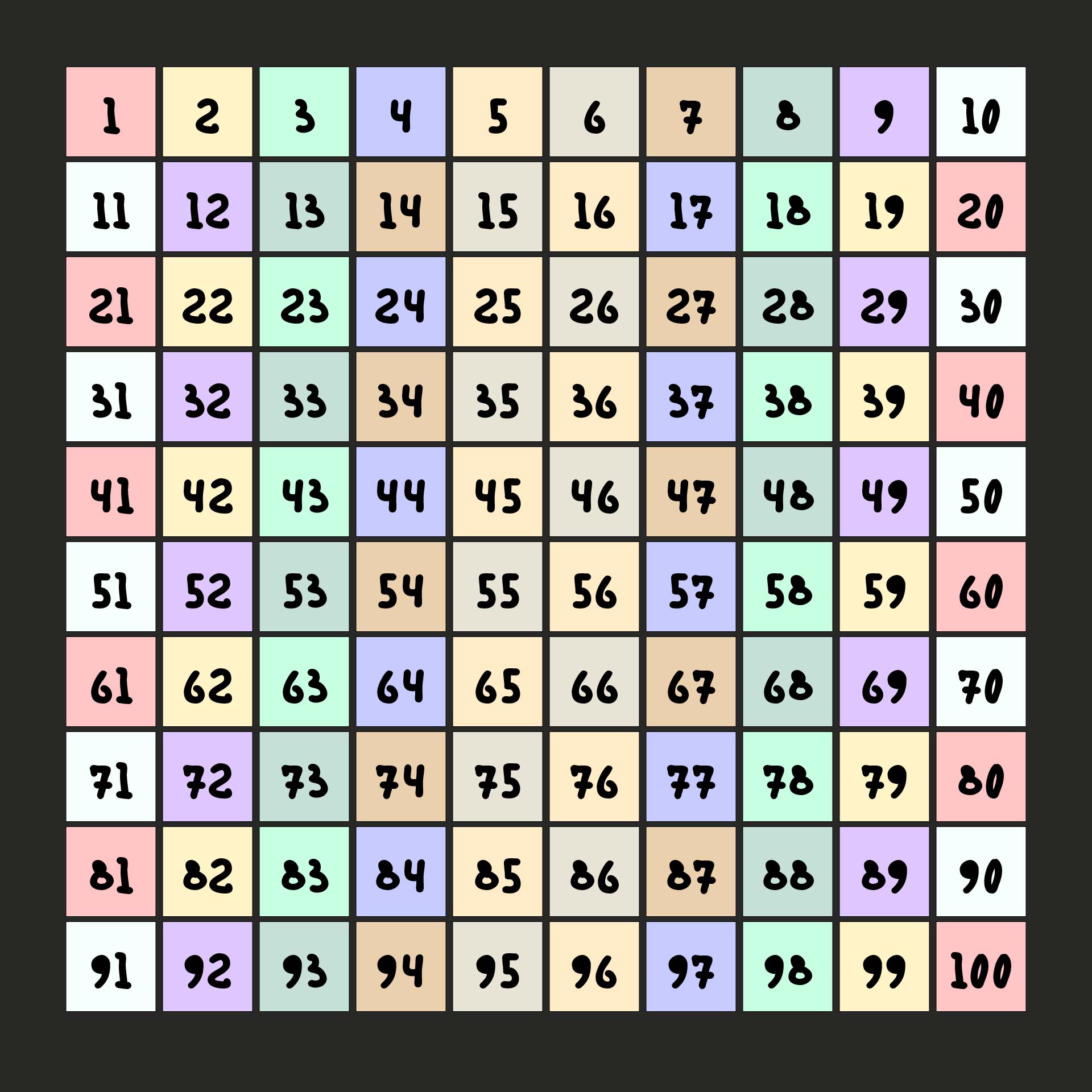 Printable Numbers 100 Chart 1
