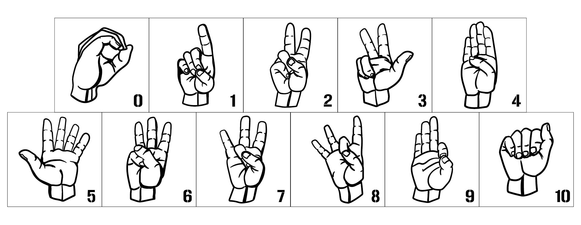 10 Best Sign Language Numbers 1 100 Chart Printables Printablee Com