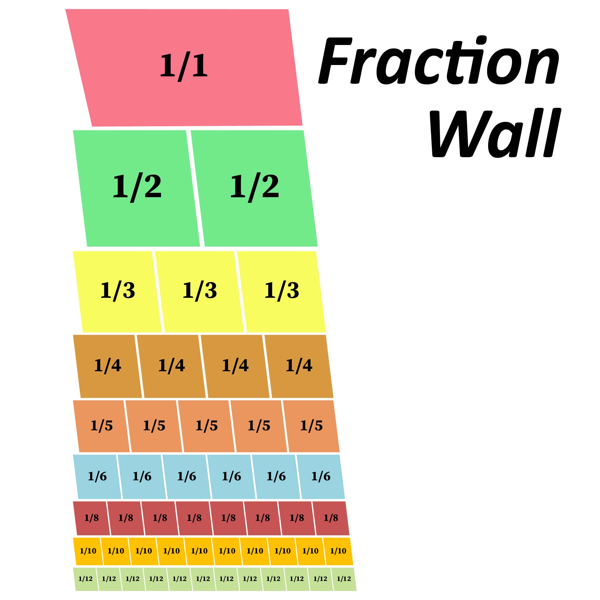 Printable Fraction Strip