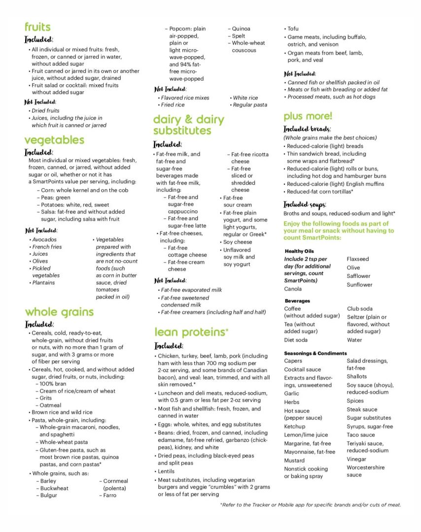 Weight Watchers Points List 2024 Pdf Printable Pdf Download Free