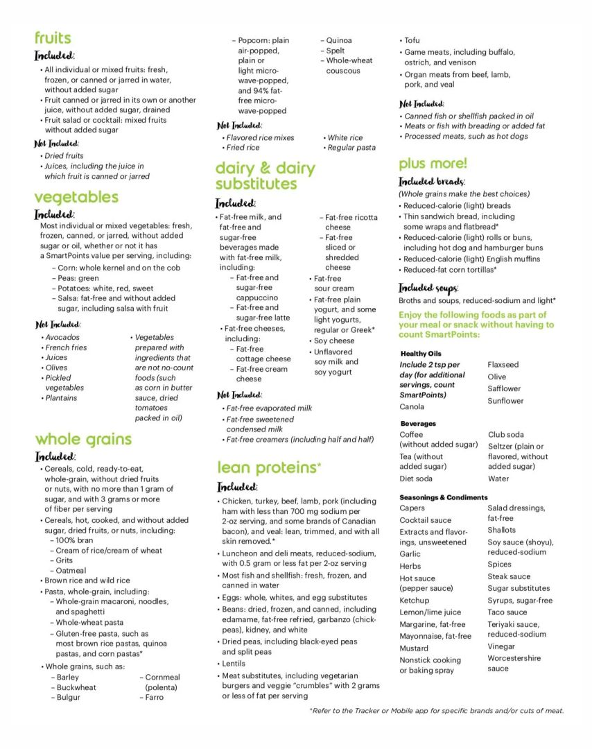 Printable Weight Watchers Points Plus Food List