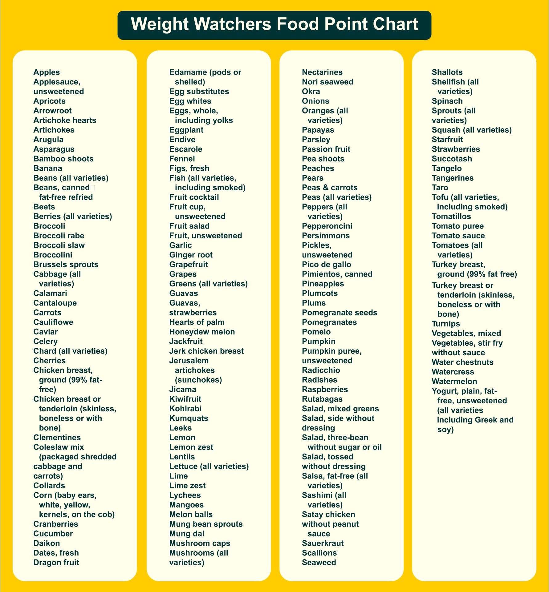 Weight Watchers Points List Foods Printable