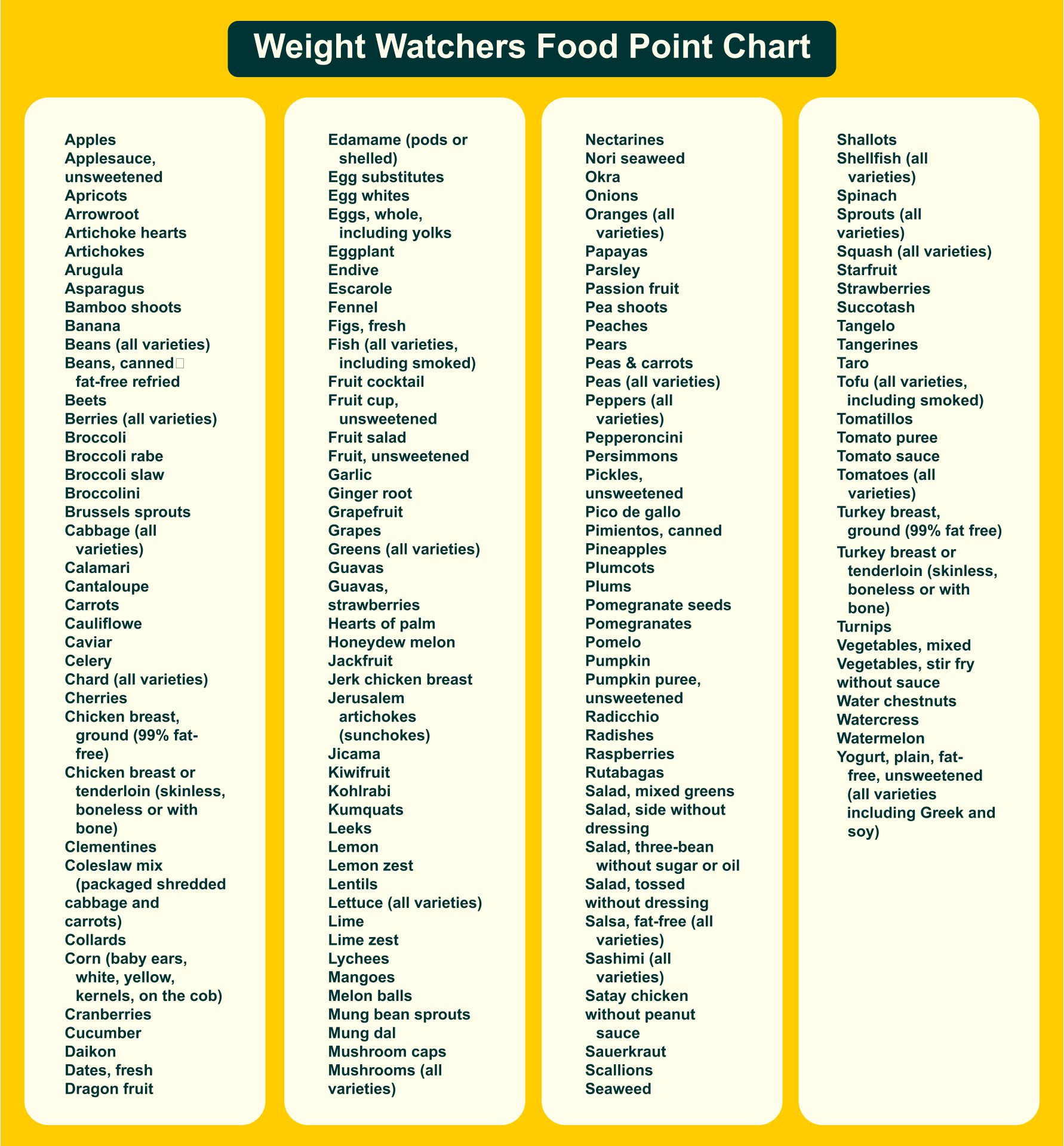 Printable Weight Watchers Old Points Food List