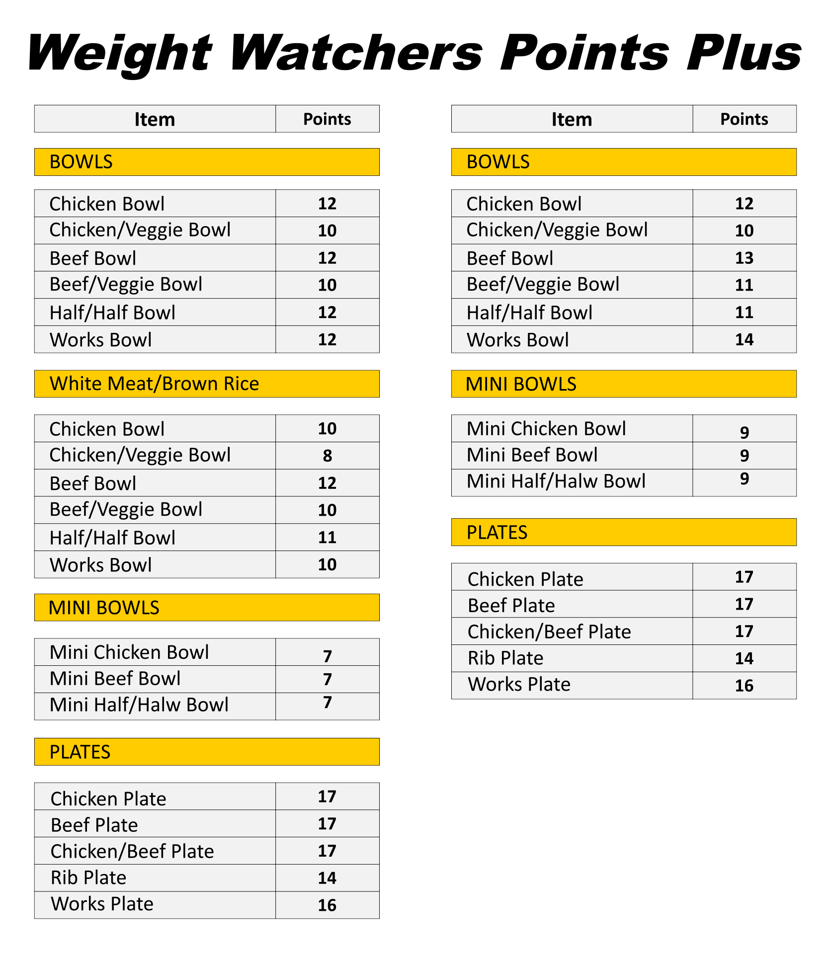 Weight Watchers Pointsplus Food List 374602 