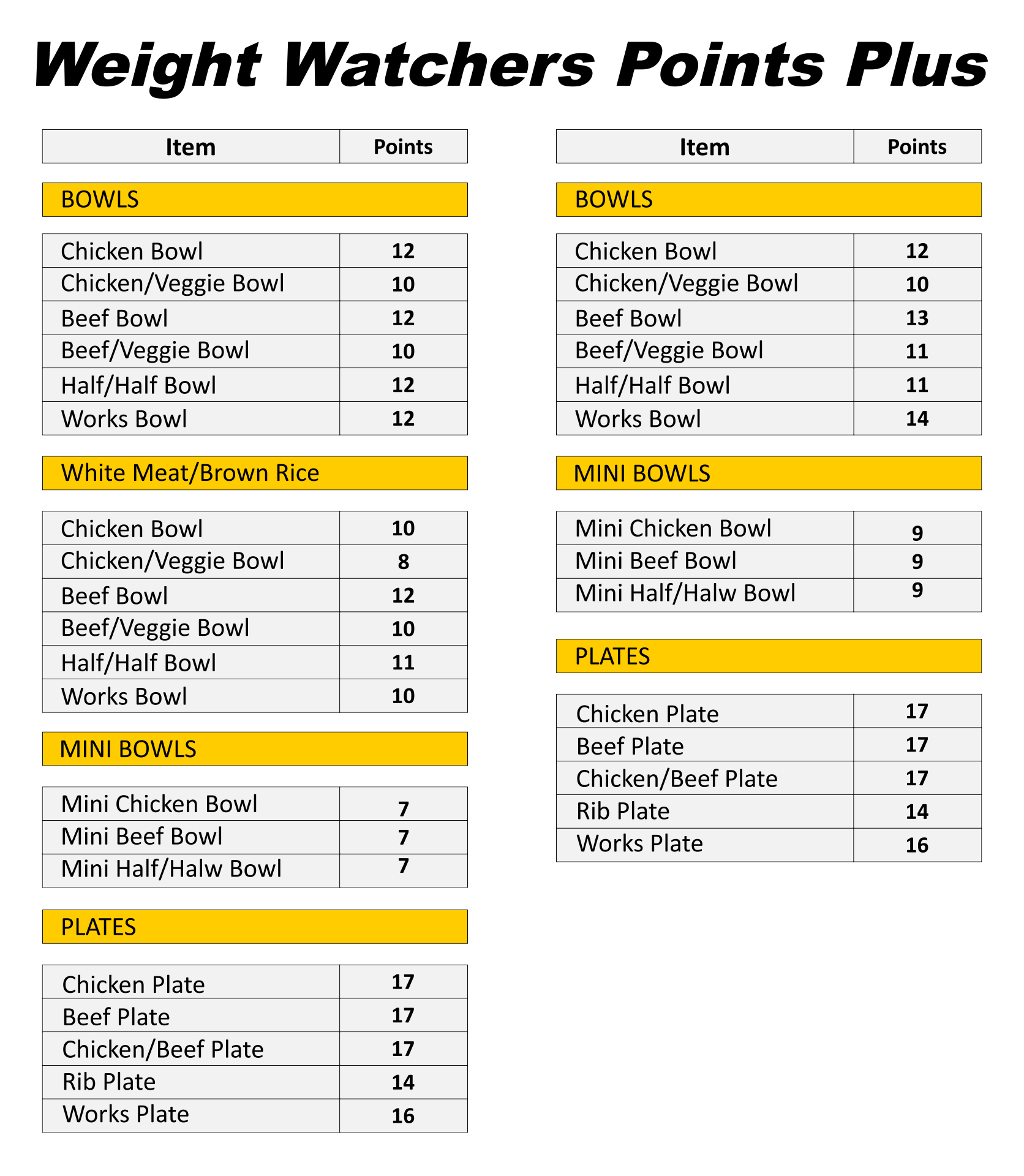 Weight Watchers Points List Foods 10 Free PDF Printables Printablee