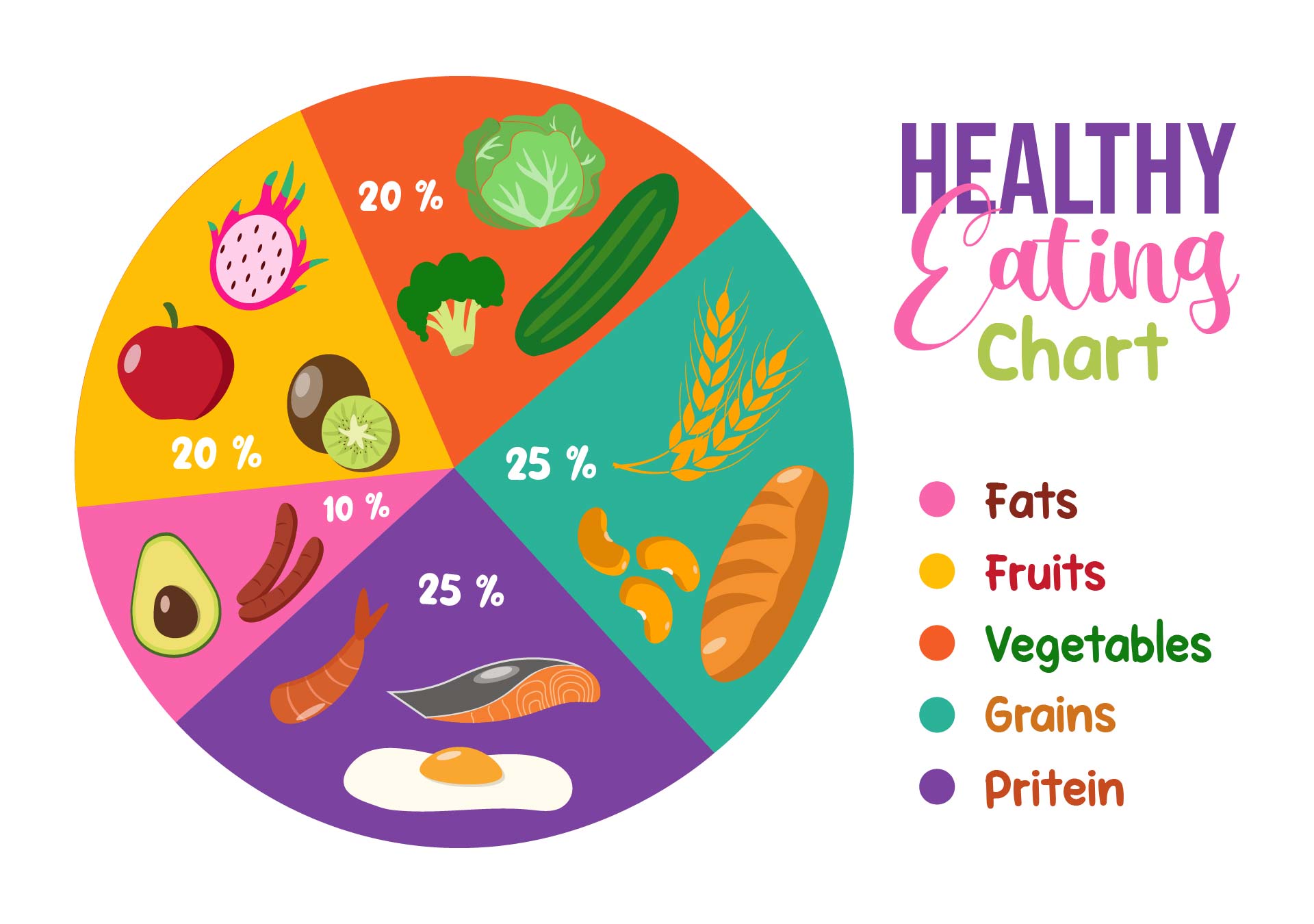 Healthy Eating Charts Printable