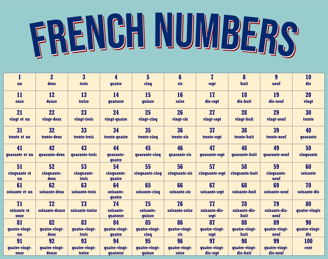 French Numbers 1 100