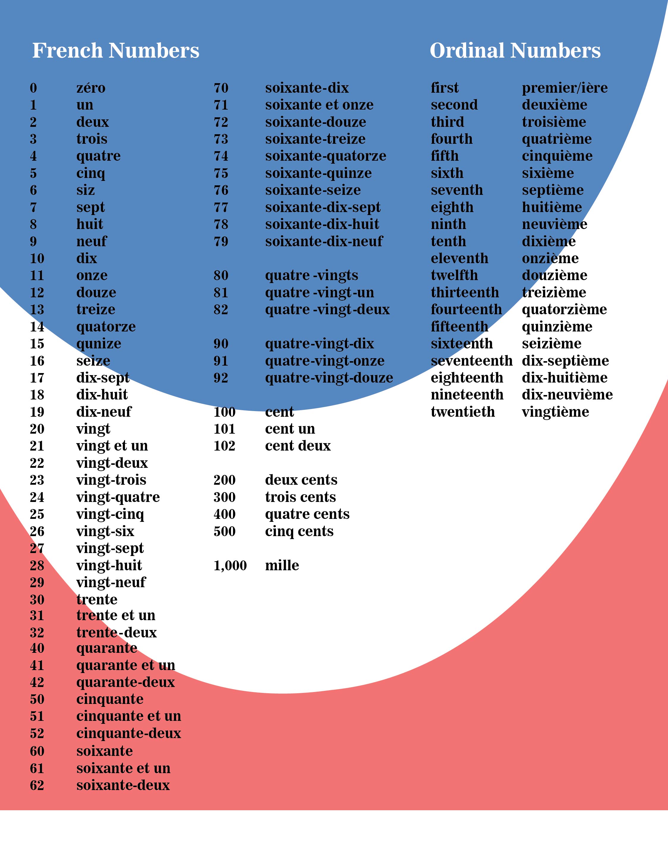 10-best-french-numbers-1-100-printable-pdf-for-free-at-printablee