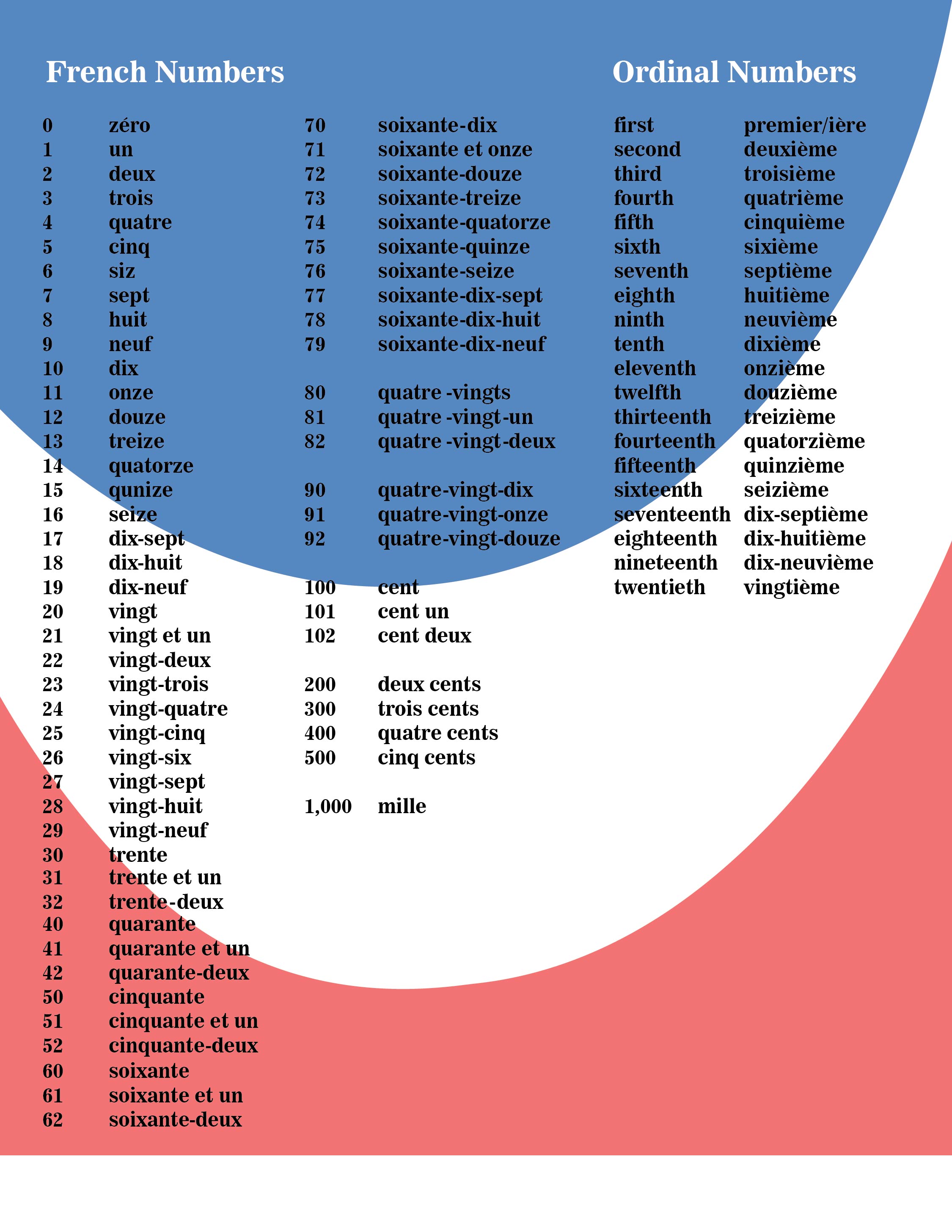 10 Best French Numbers 1 100 Printable PDF For Free At Printablee