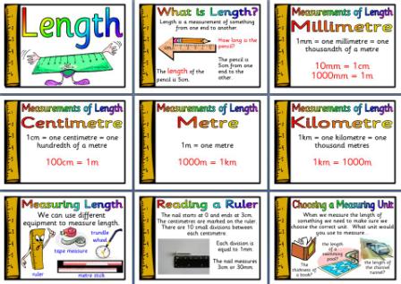 Measurement Poster Printable