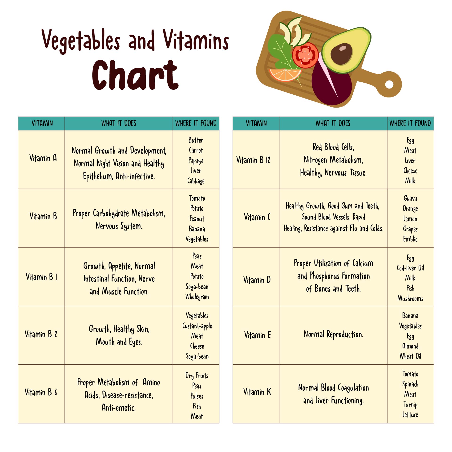 Printable Vitamin & Mineral Chart
