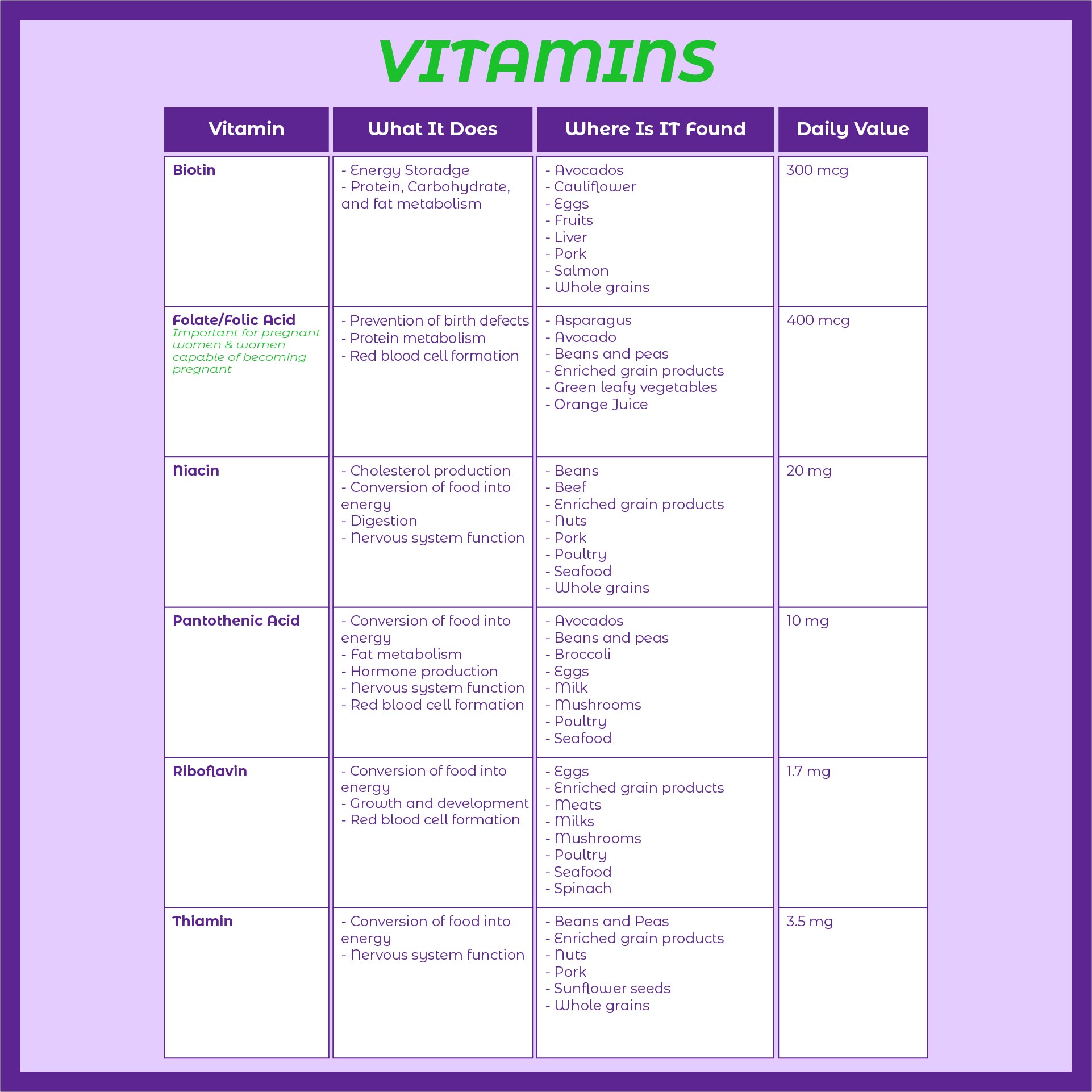 timetable chart for vitamins and minerals daily intake