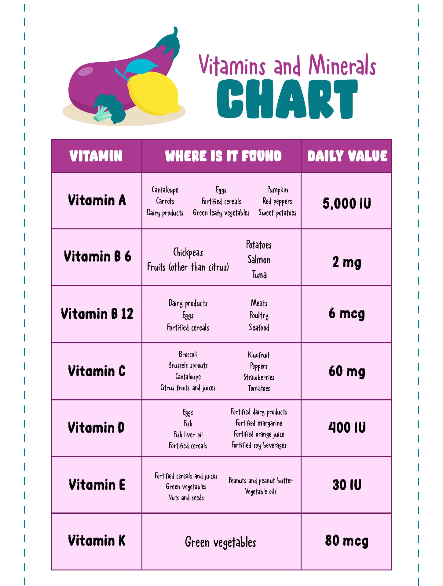 10 Best Printable Vitamin And Mineral Chart 50 OFF