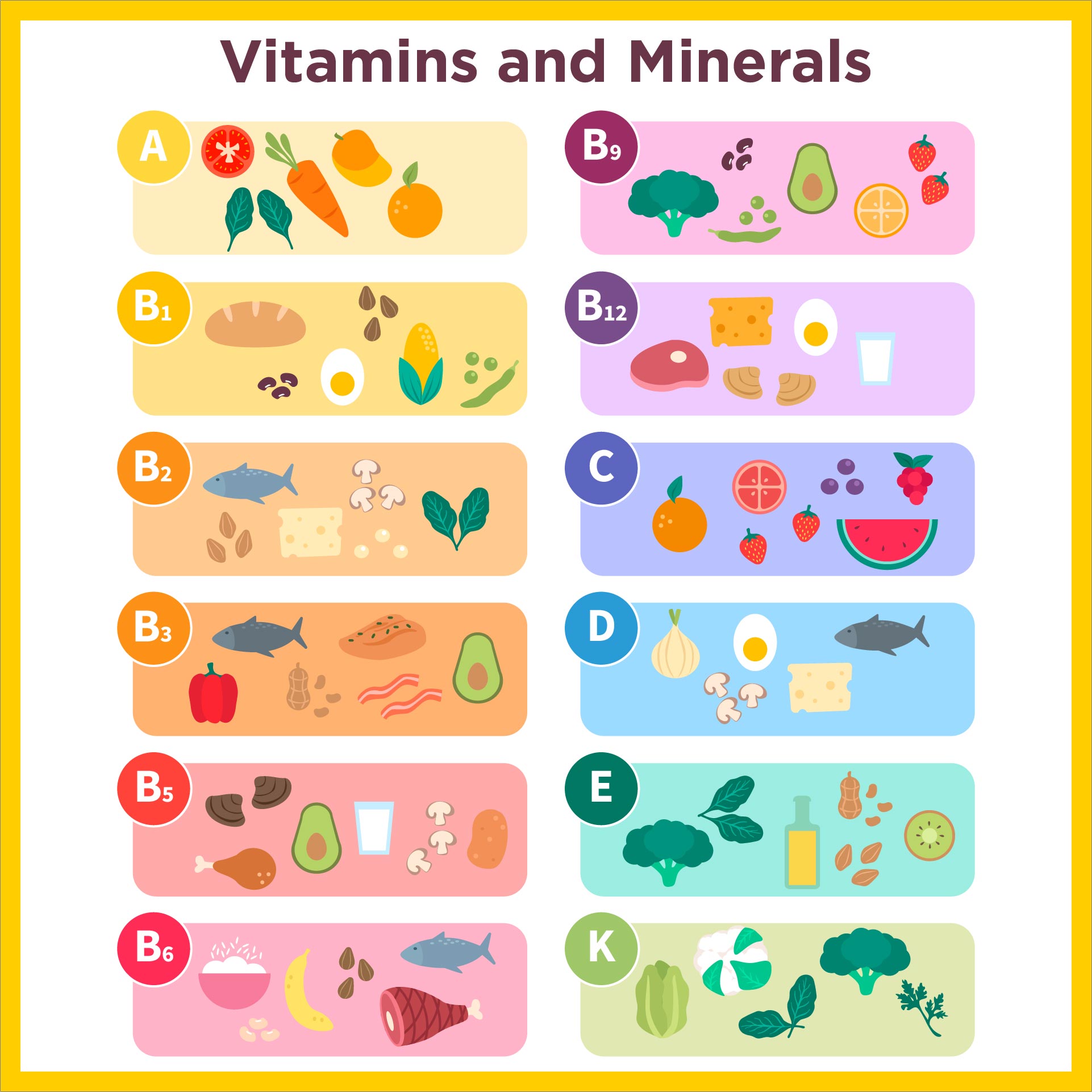 Sources Of Vitamins And Minerals Chart