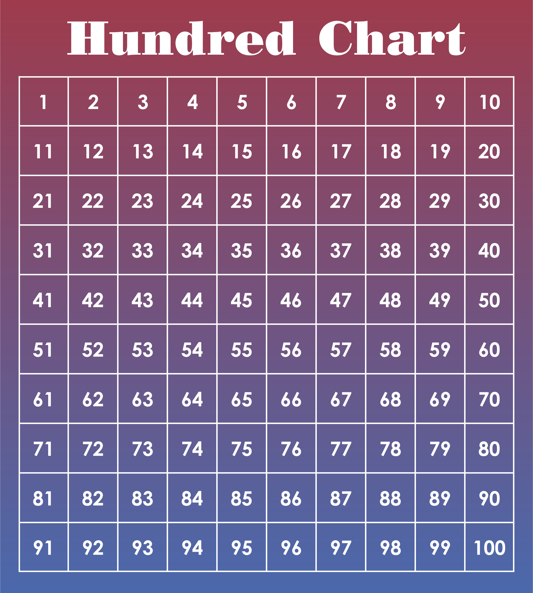 Printable Number Chart 100 200