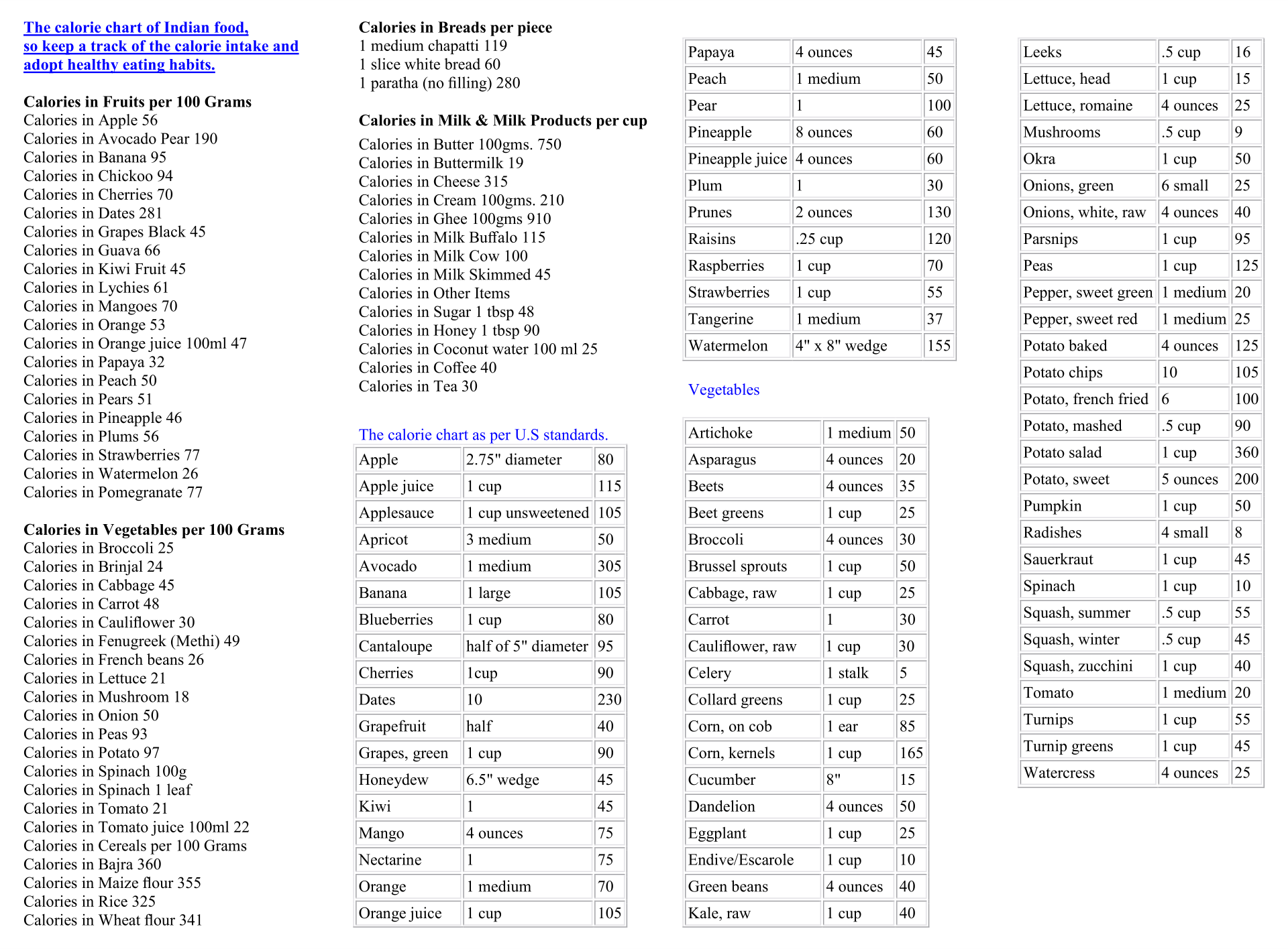 10 Best Printable Food Calorie Chart Printablee