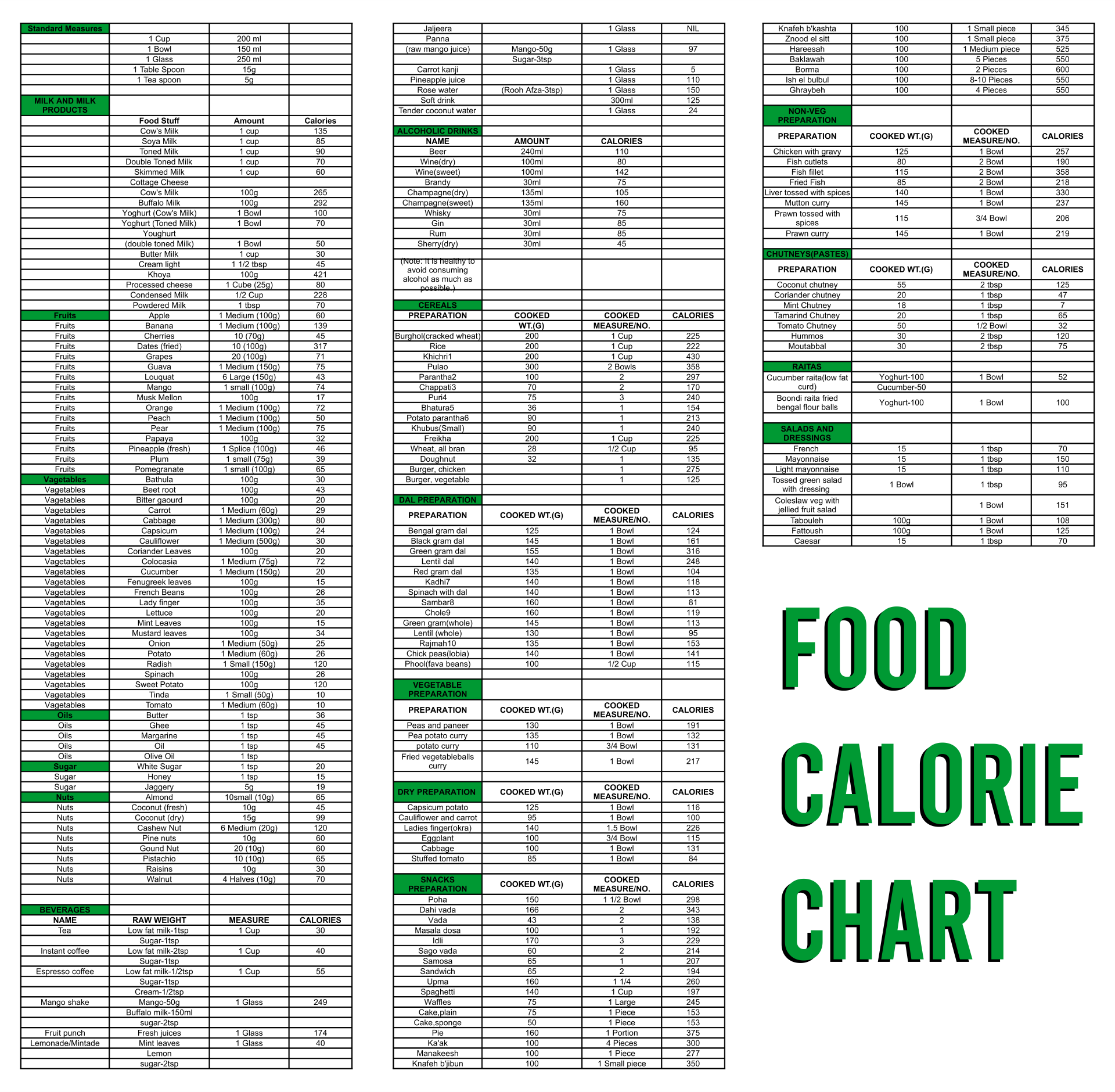 Free Printable Calorie Chart Printable Templates