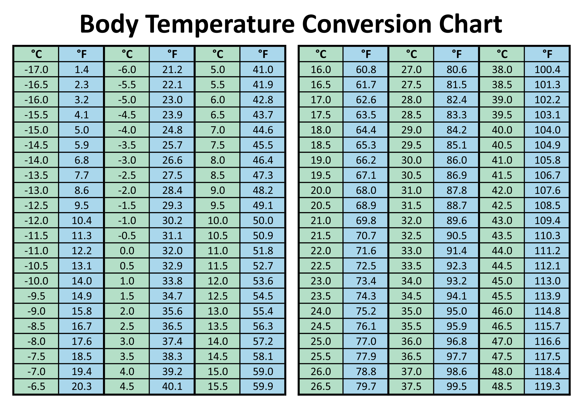 printable temperature conversion chart