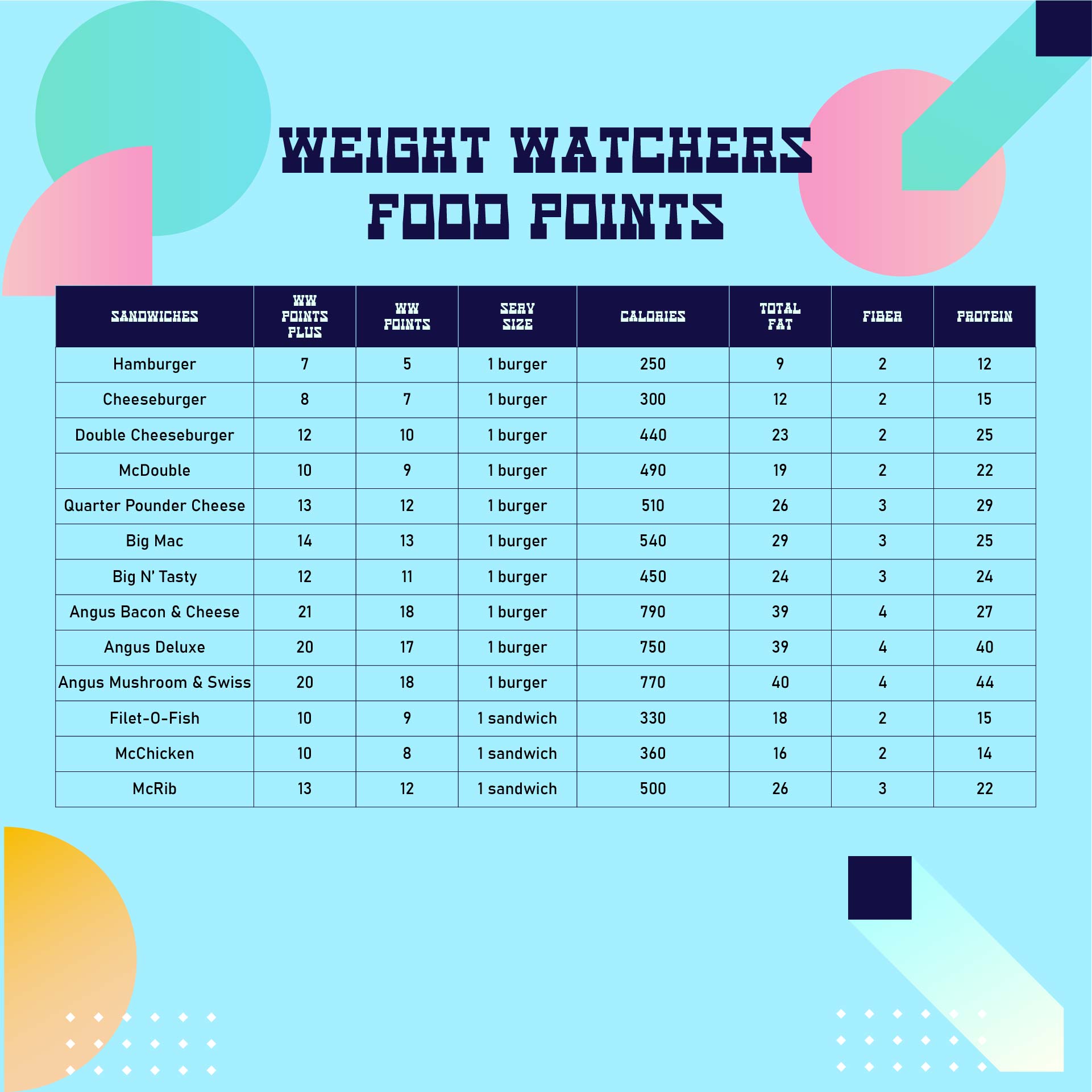 weight watcher food tracker template