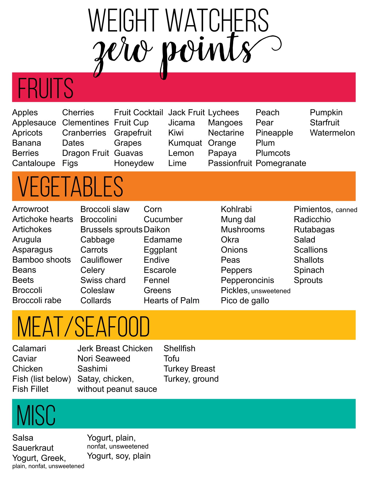 Printable Weight Watchers Old Points Food List