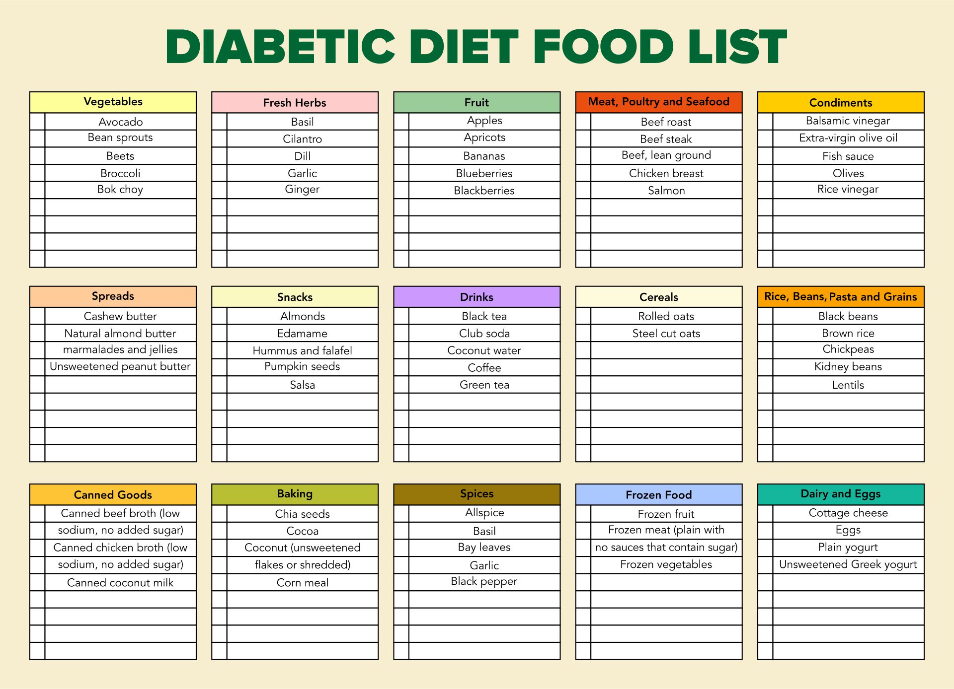 kids type 1 diabetes meal plan chart