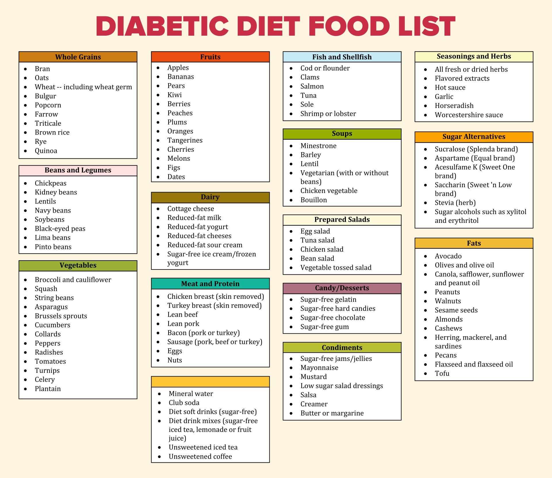 10 Best Printable Diabetic Diet Chart Printablee Printable Rainy Weathers