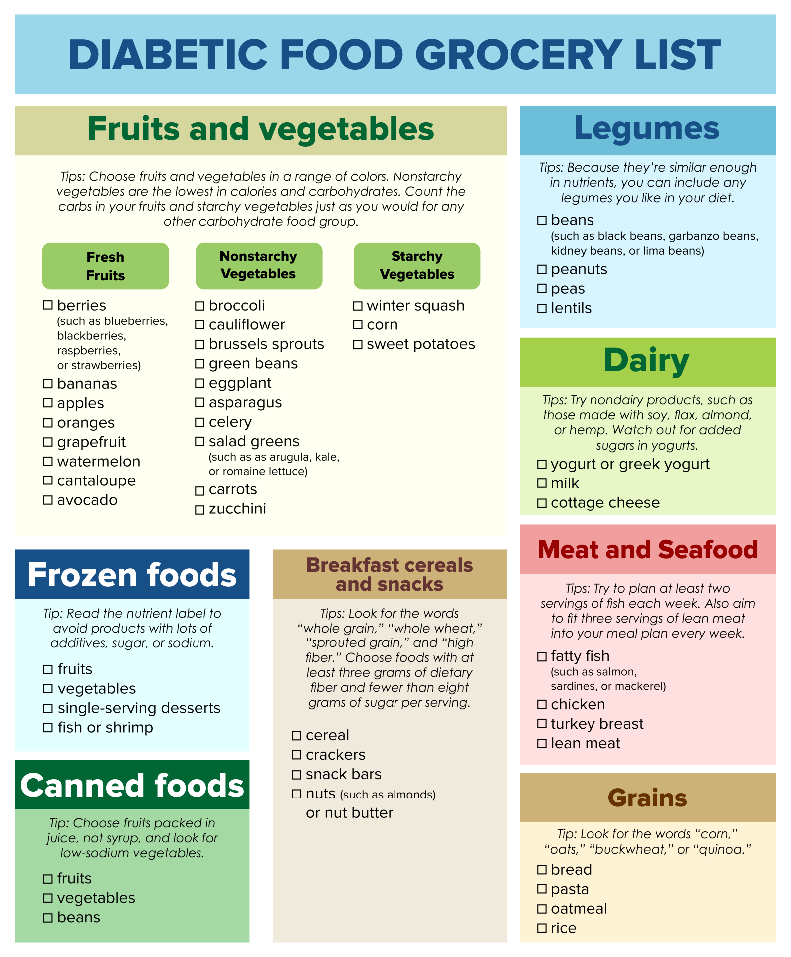 Printable Grocery List For Diabetics