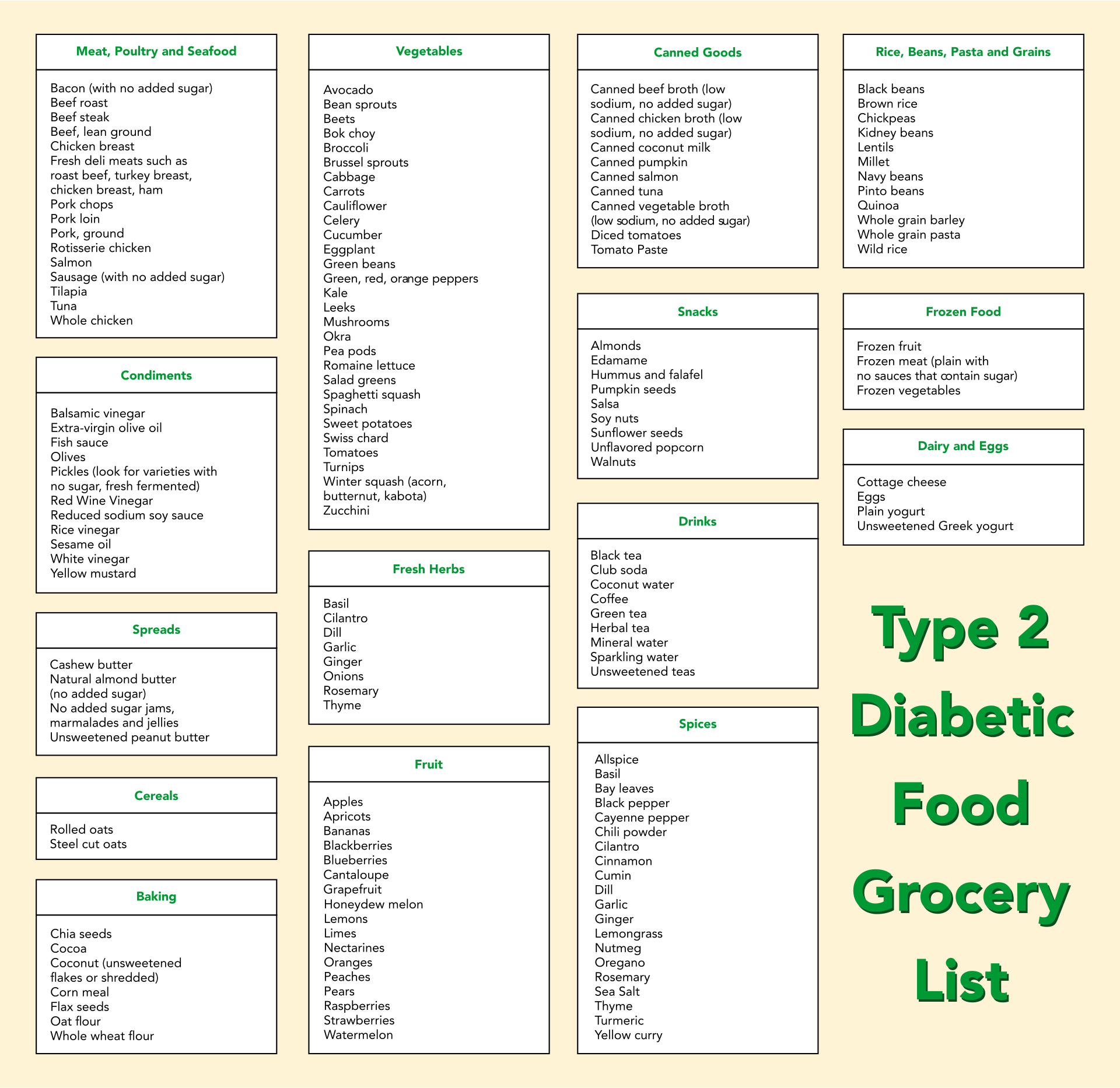 Printable Diabetic Food Chart With Portion Sizes - Free Printable Download