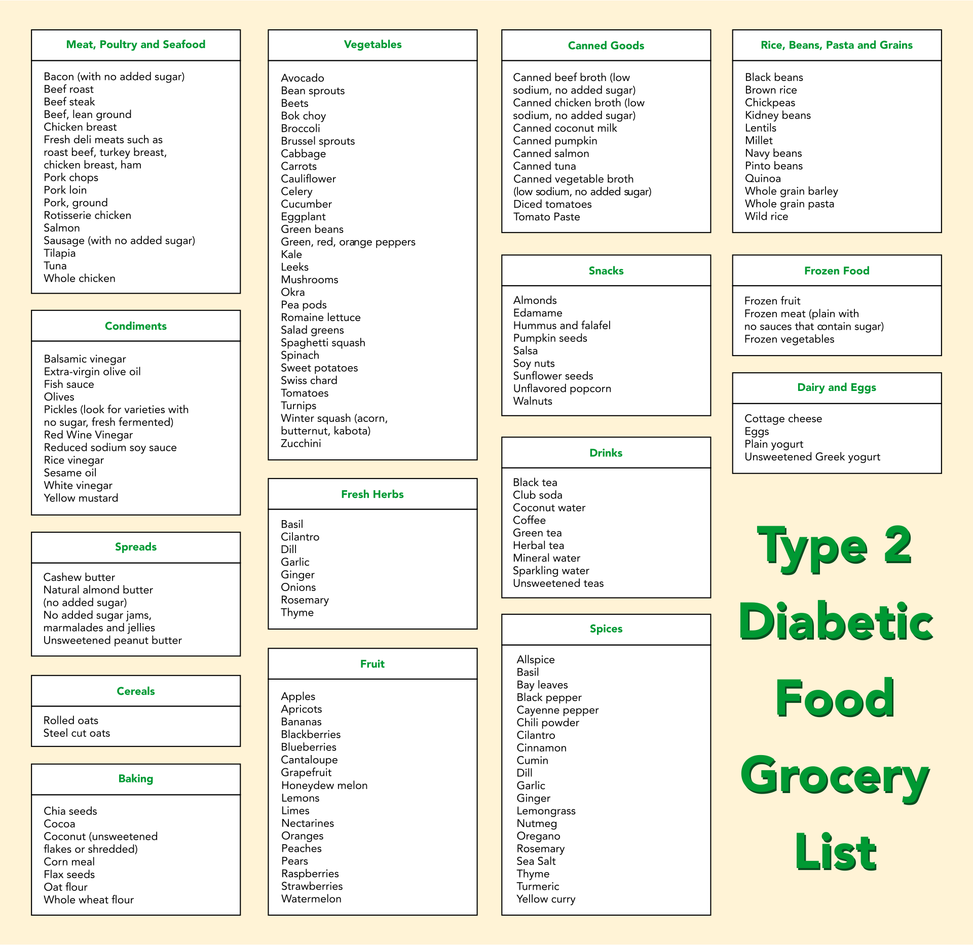 Best Printable Diabetic Grocery List Pdf For Free At Printablee The Best Porn Website