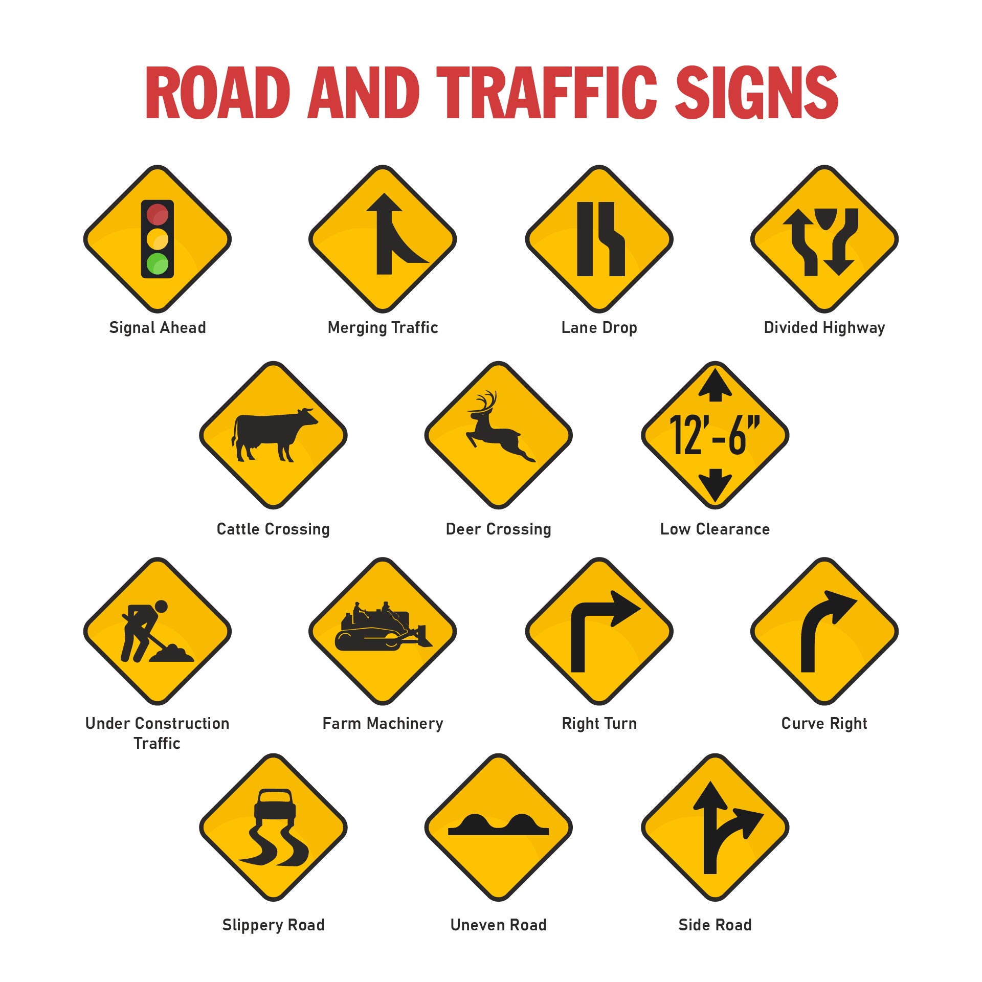 North Carolina Road Signs Chart