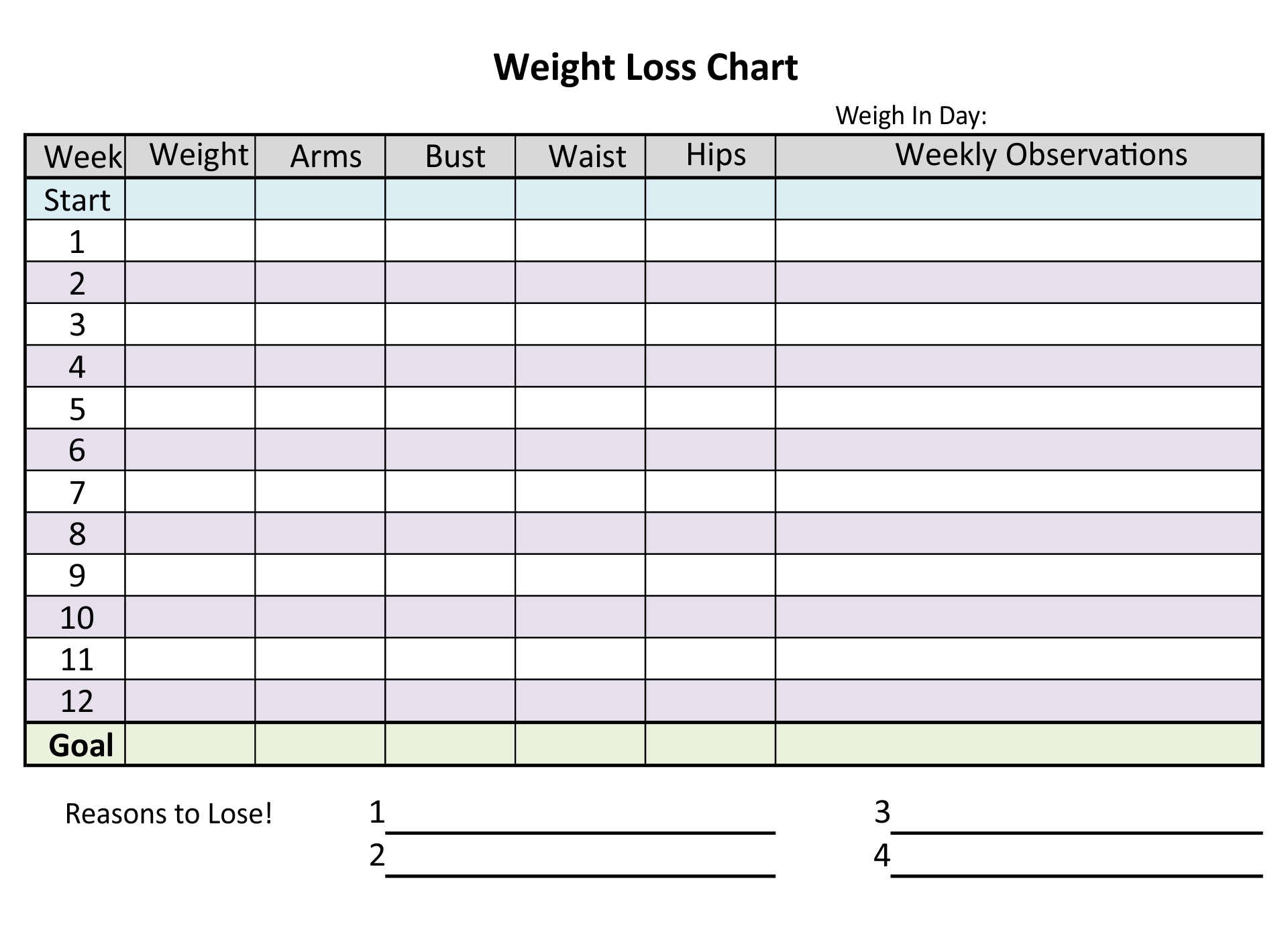 Weekly Weight Chart Printable