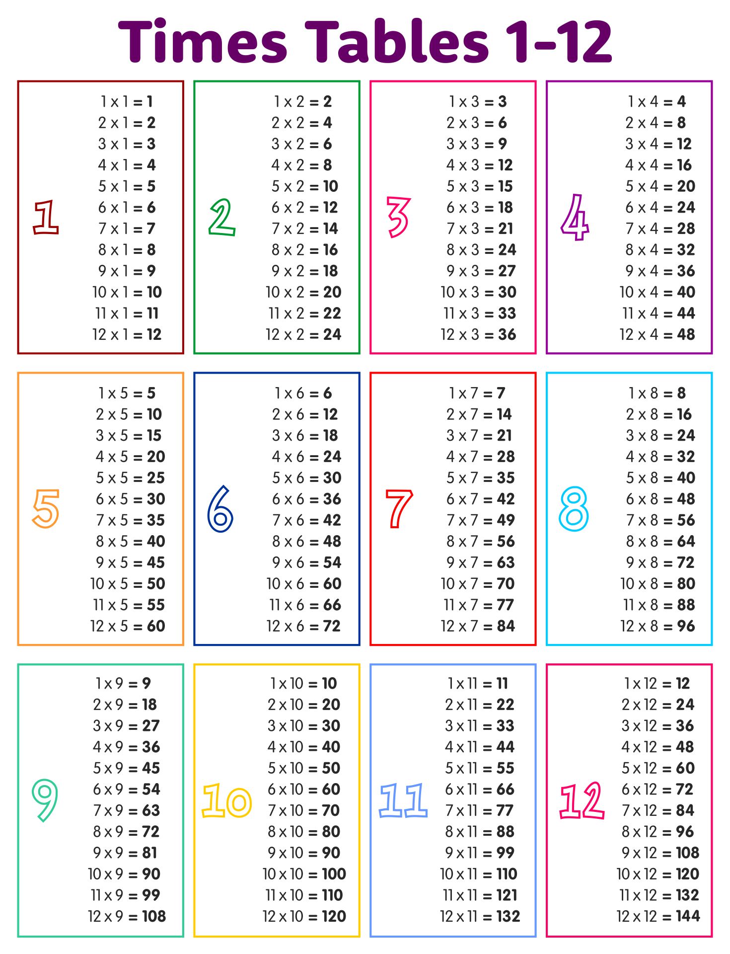 Times Table Chart Up To 20 Matttroy