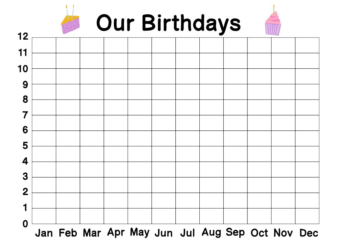 Birthday Bar Graph - 12 Free PDF Printables | Printablee