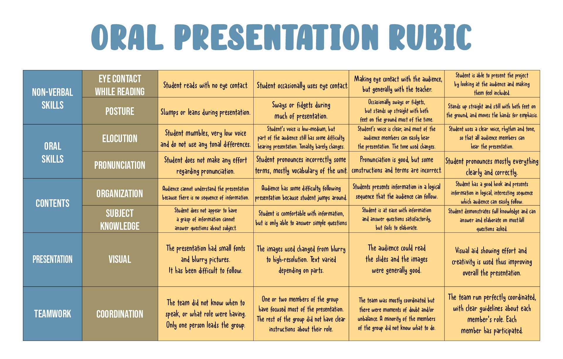 presentation rubric for college
