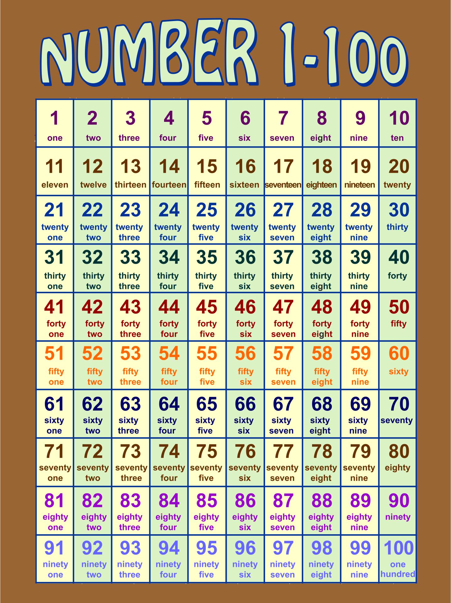 7 Best Images of Number Cards 1 100 Printable - Number Cards 1-20 ...