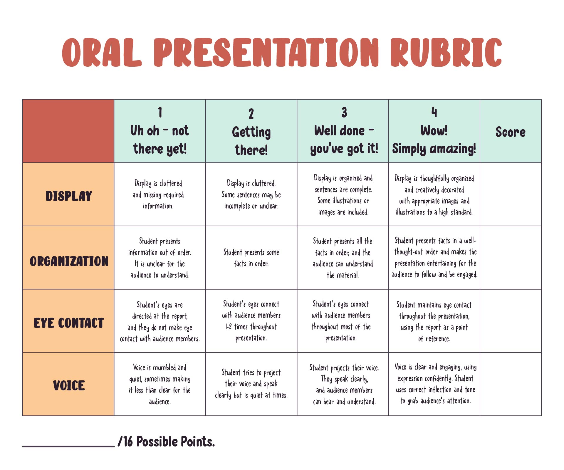 Printable Rubrics For Oral Presentations