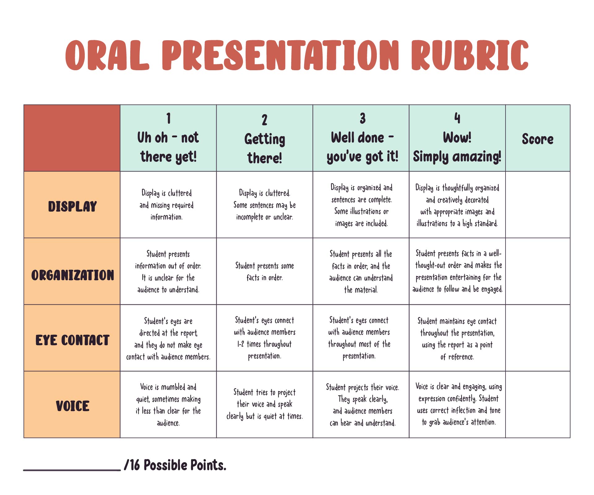 what is a presentation rubric