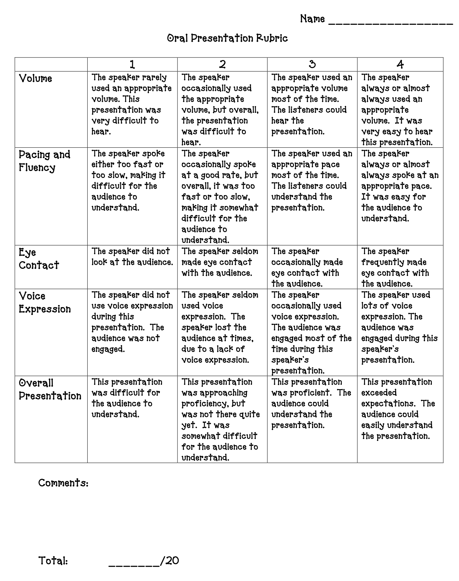 rubric for oral presentation project