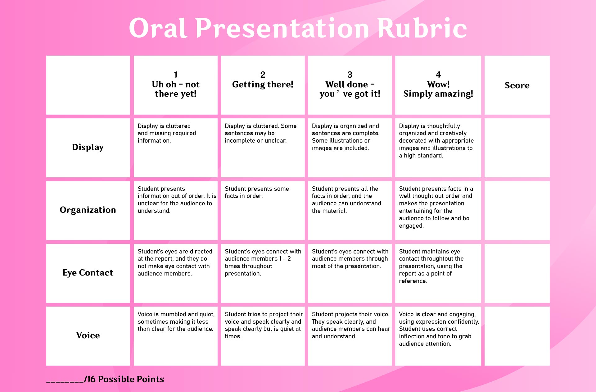 oral presentation rubric primary
