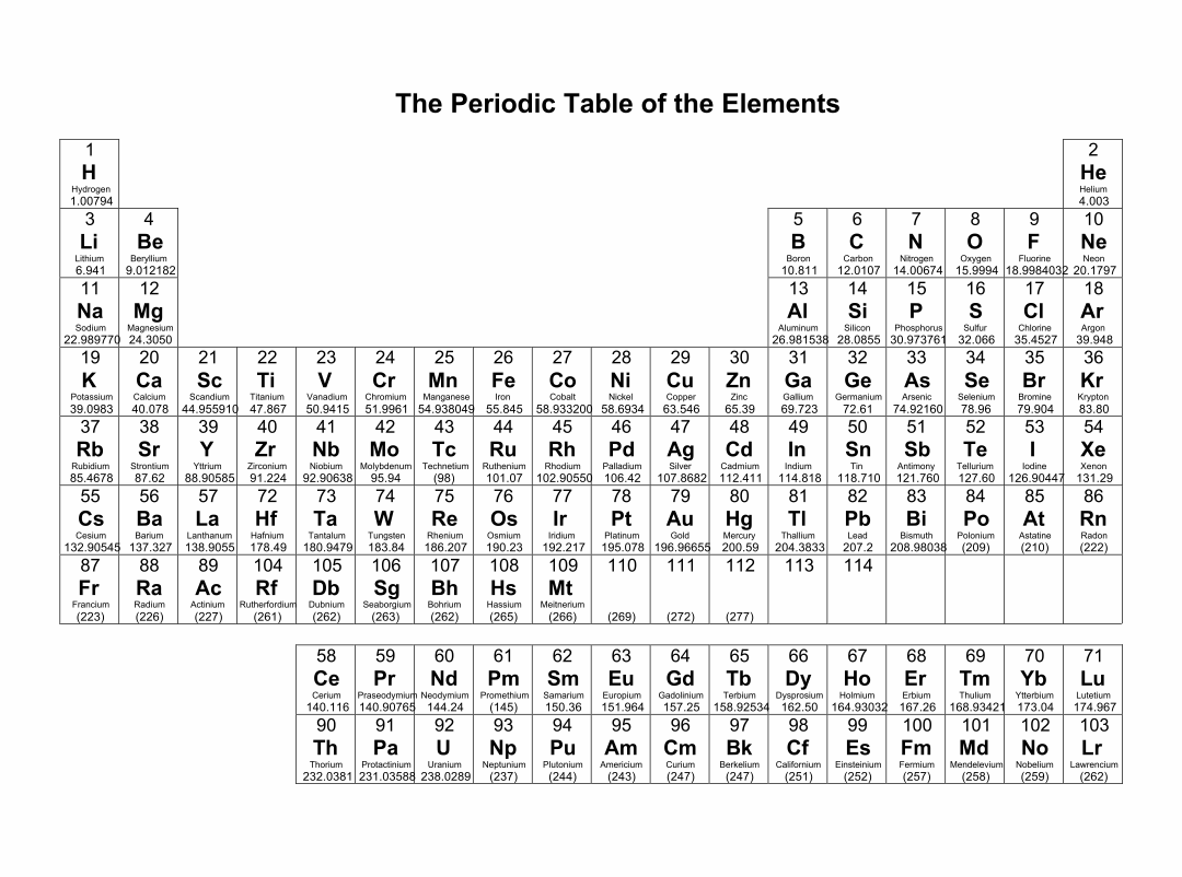 periodic table molar mass vs atomic mass