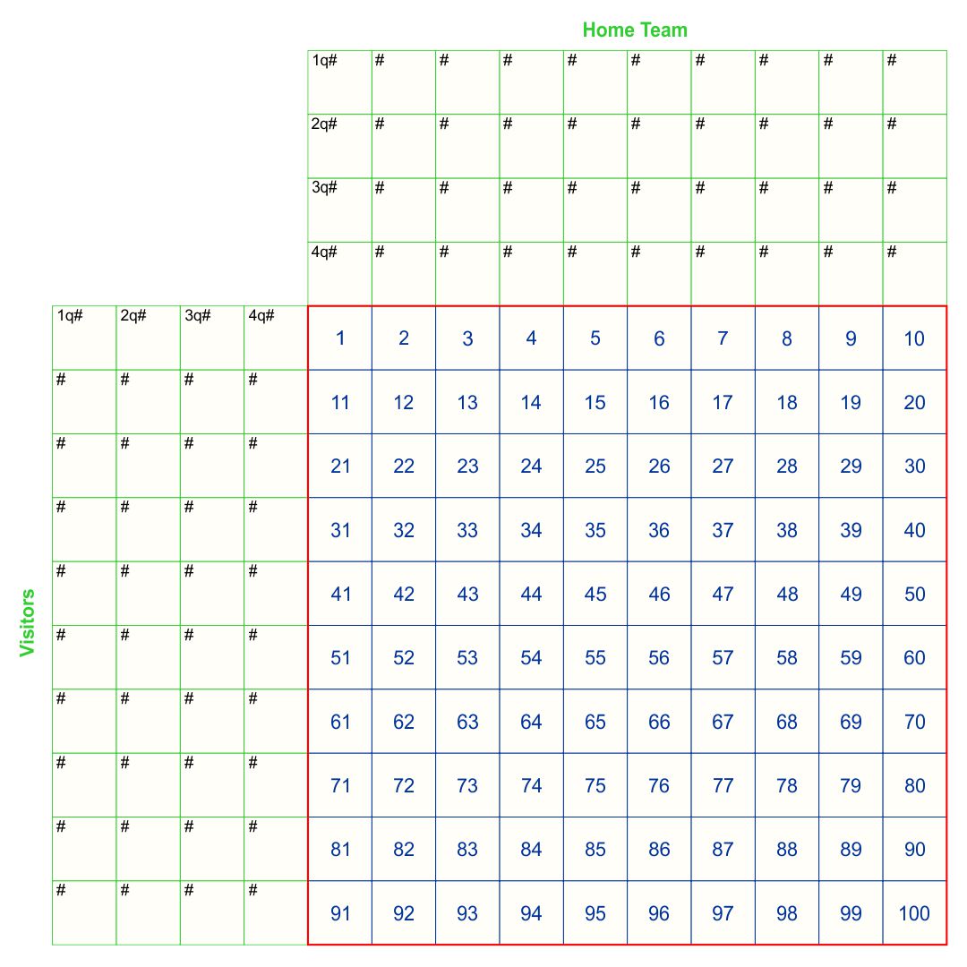 Printable 100 Square Football Pool Grid