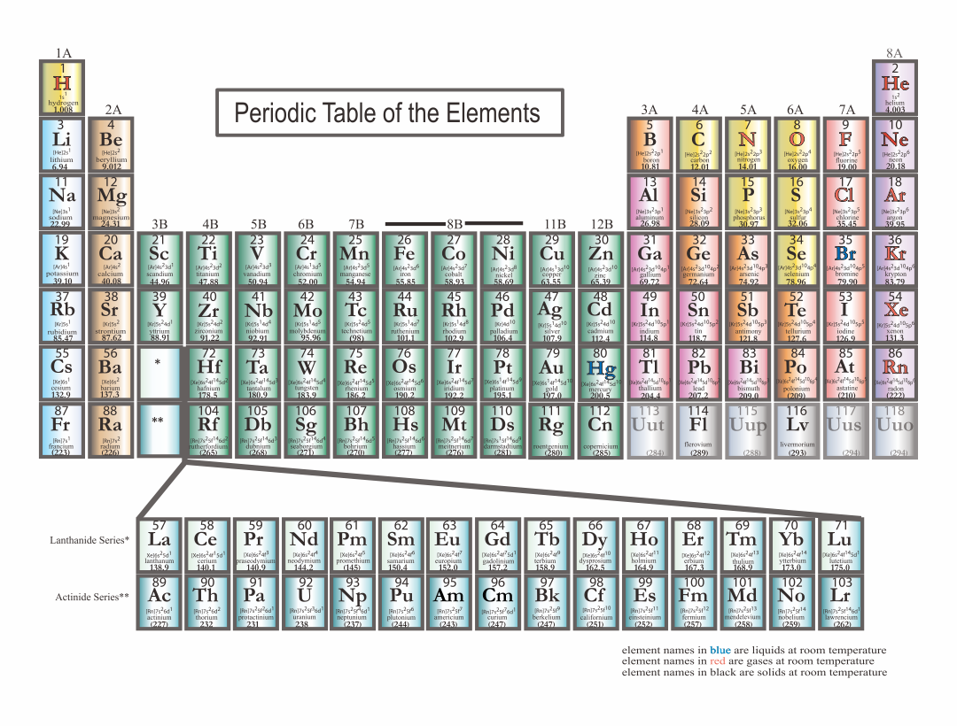 5 best printable periodic table with mass and atomic