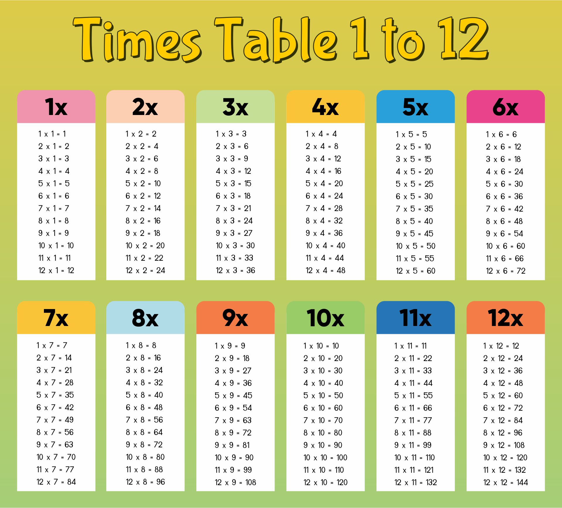 Multiplication Table Chart 1 12 Printable