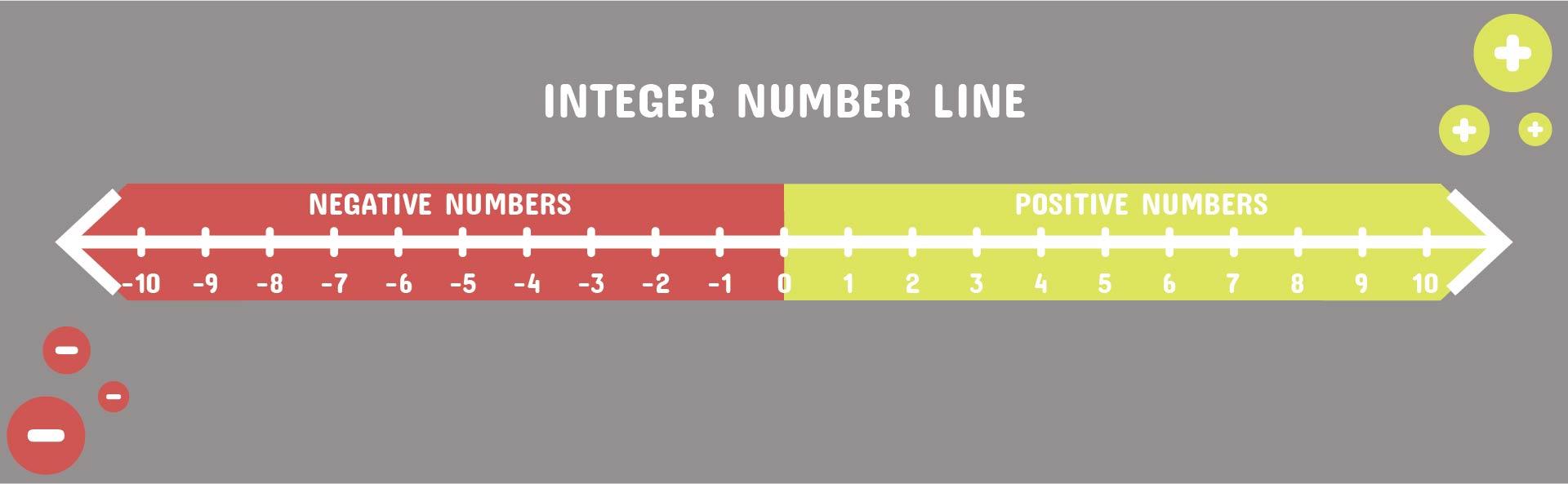 10 best 20 to positive and negative number line printable printablee com